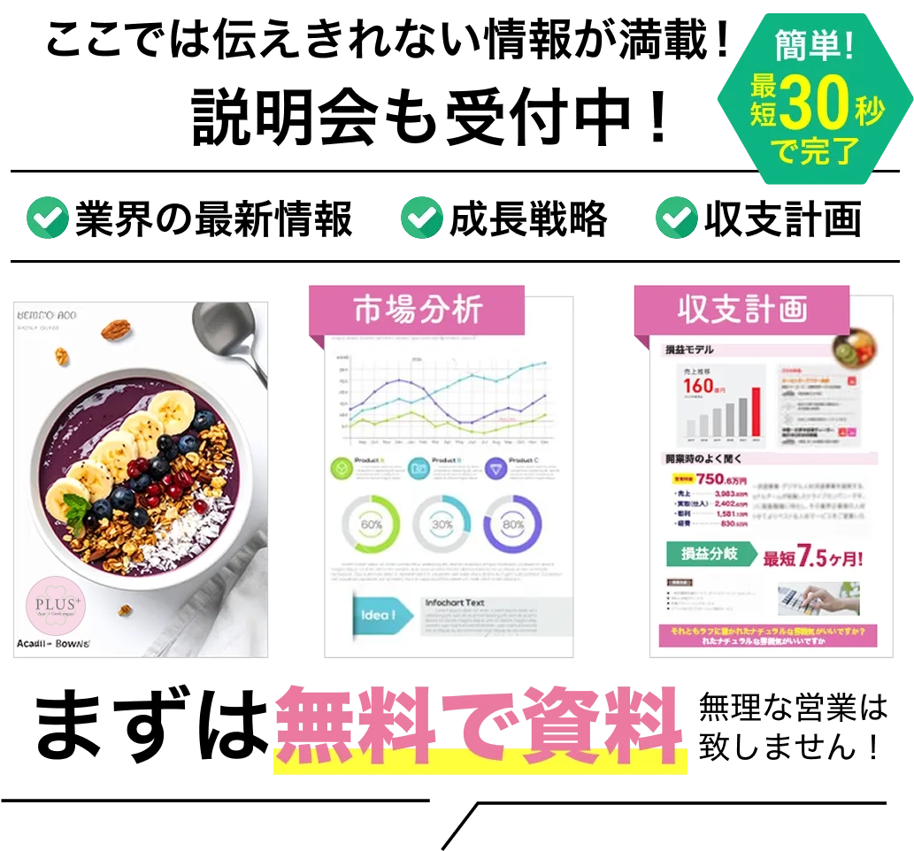 資料請求フォーム