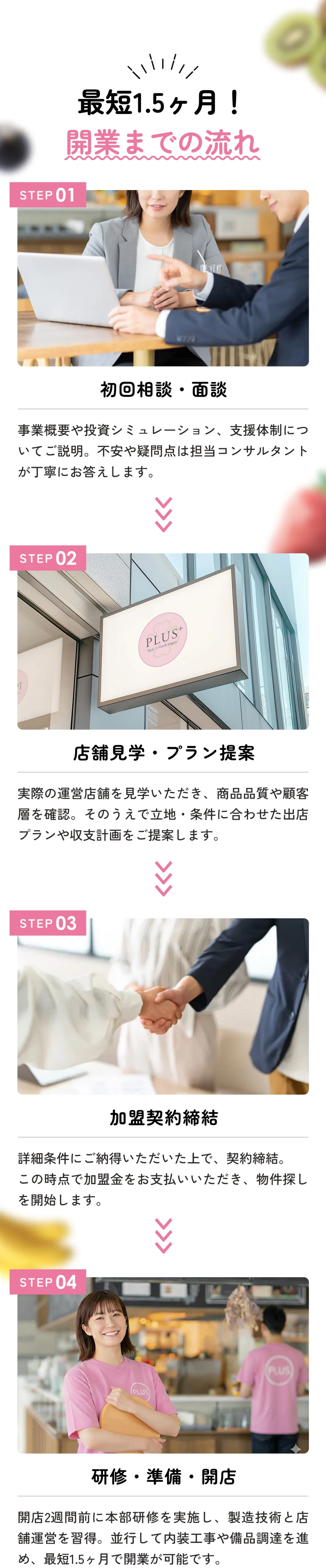 開店までの流れ