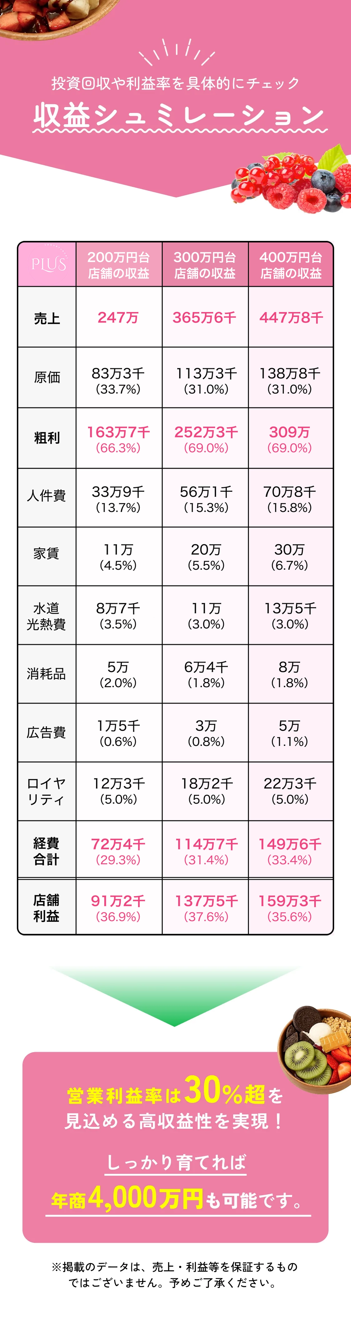 収支シュミレーション