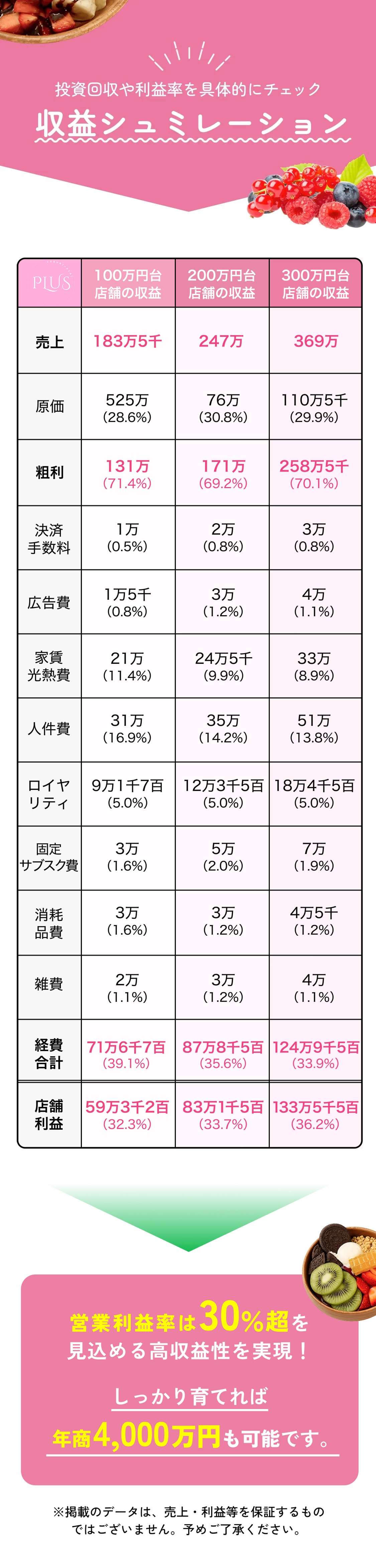 収支シュミレーション