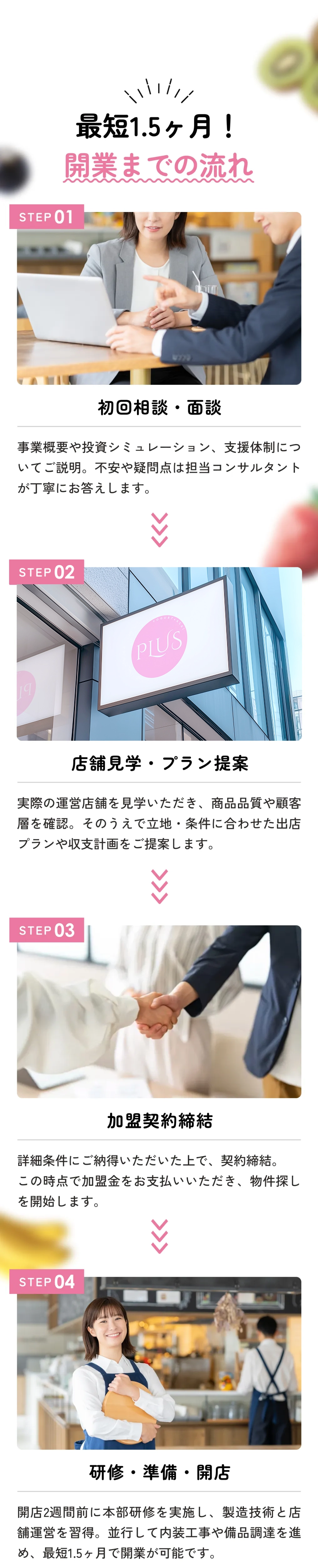 開店までの流れ